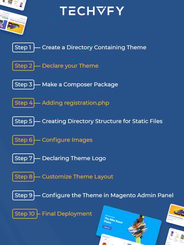 build Magento theme