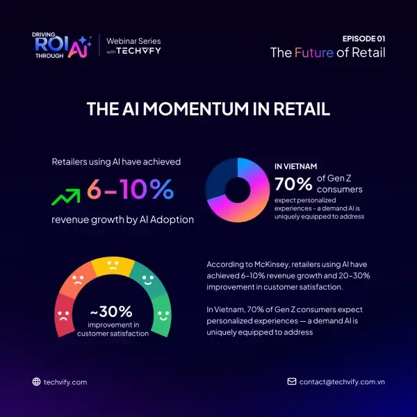 The future of retail