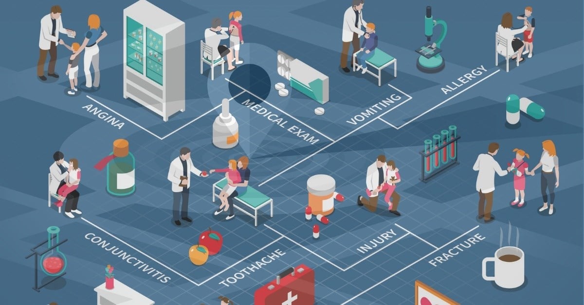 rfid applications in healthcare