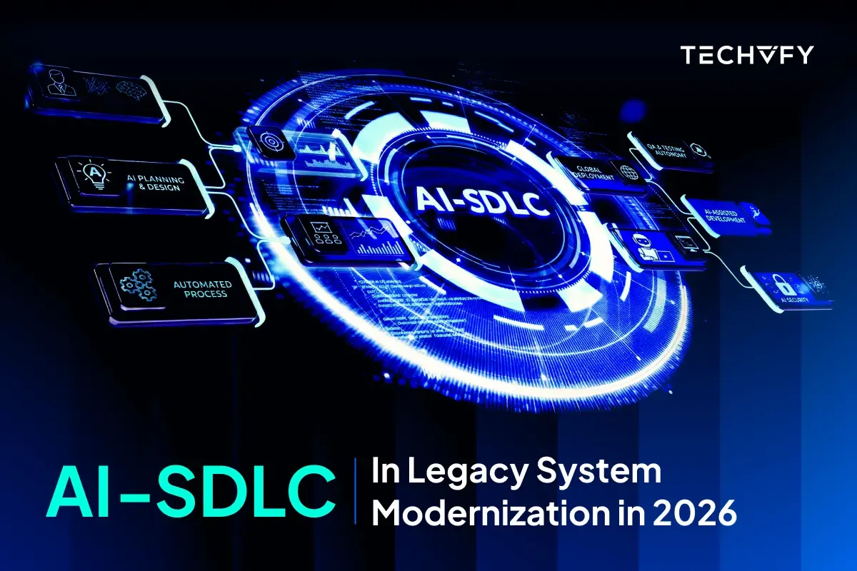 AI SDLC  Legacy System Modernization -1