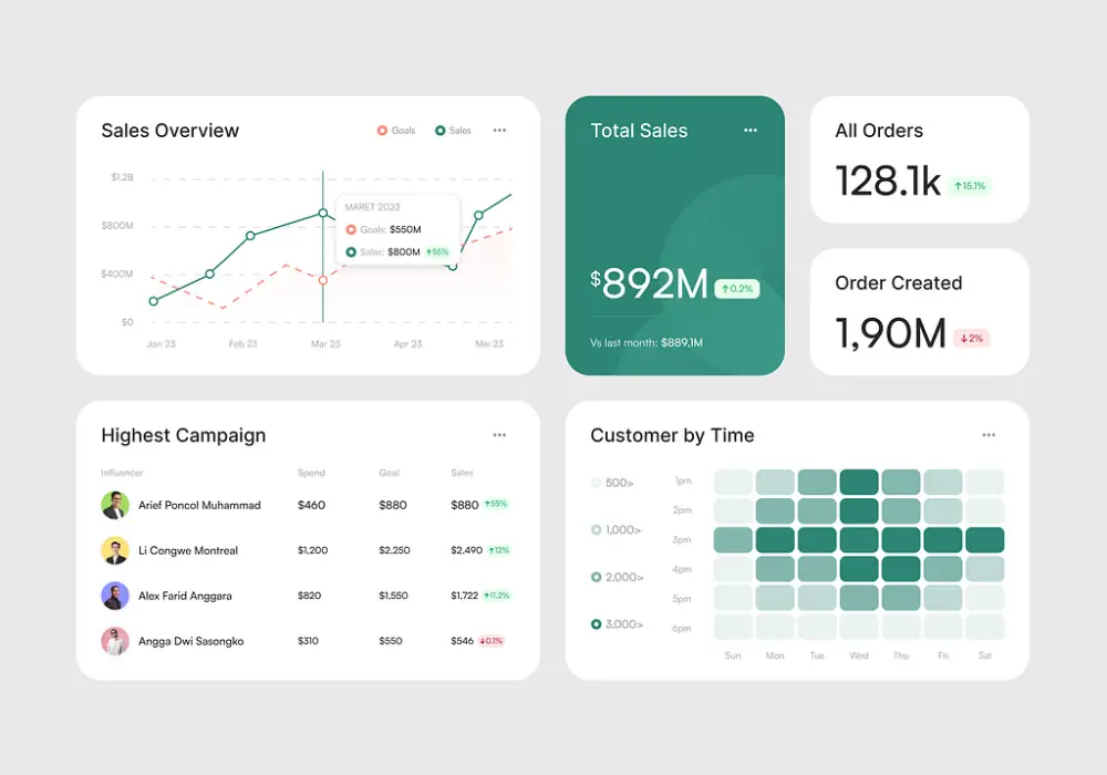 Nearshore Software Development 2