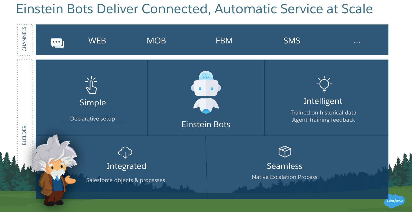 ai chatbot solutions