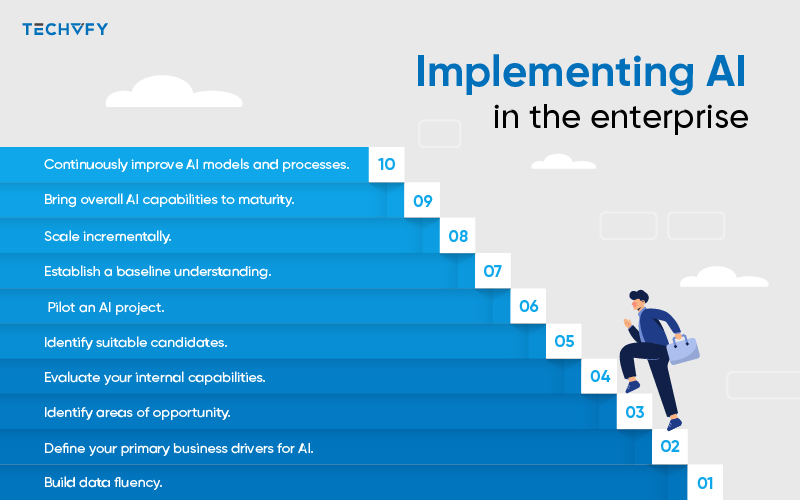 ai for your business