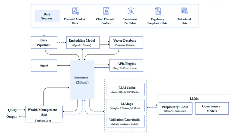 ai in wealth management