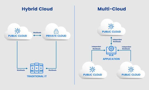 cloud computing trends