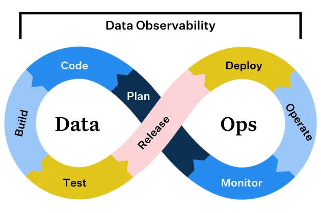 Dataops vs Devops