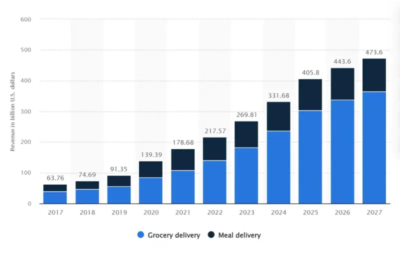 food delivery app development cost