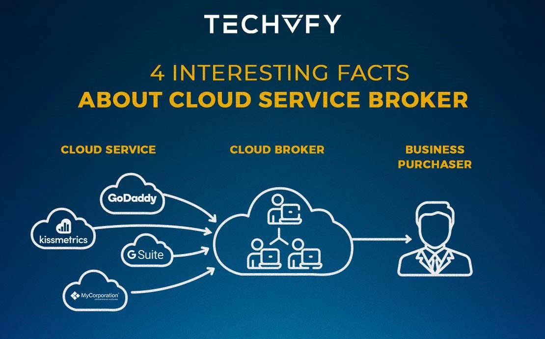 Cloud service brokerage: 4 Facts You Miss