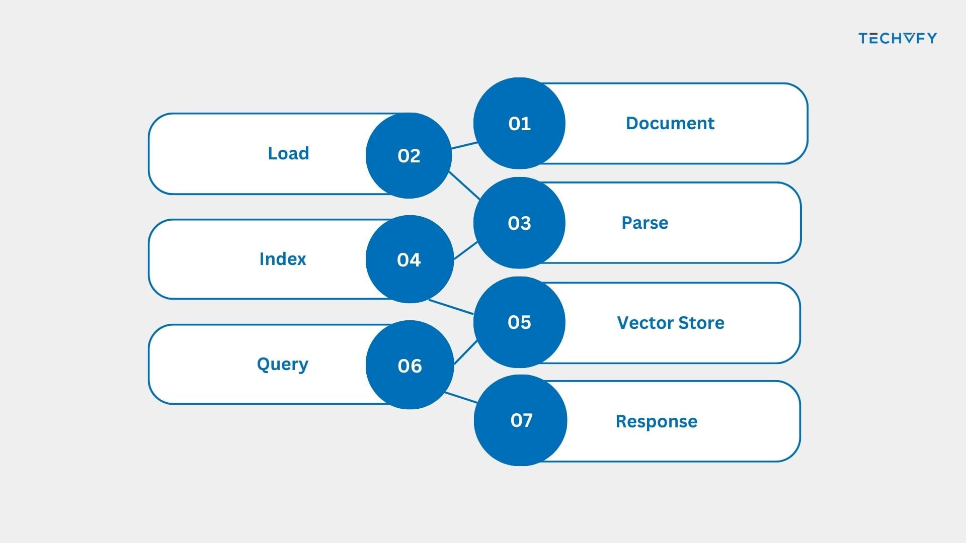 how-does-llamaindex-work
