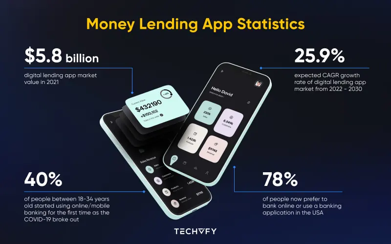 how to build a loan app