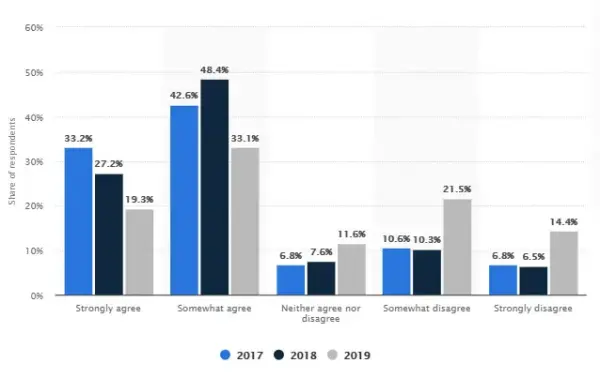how to create a rideshare app