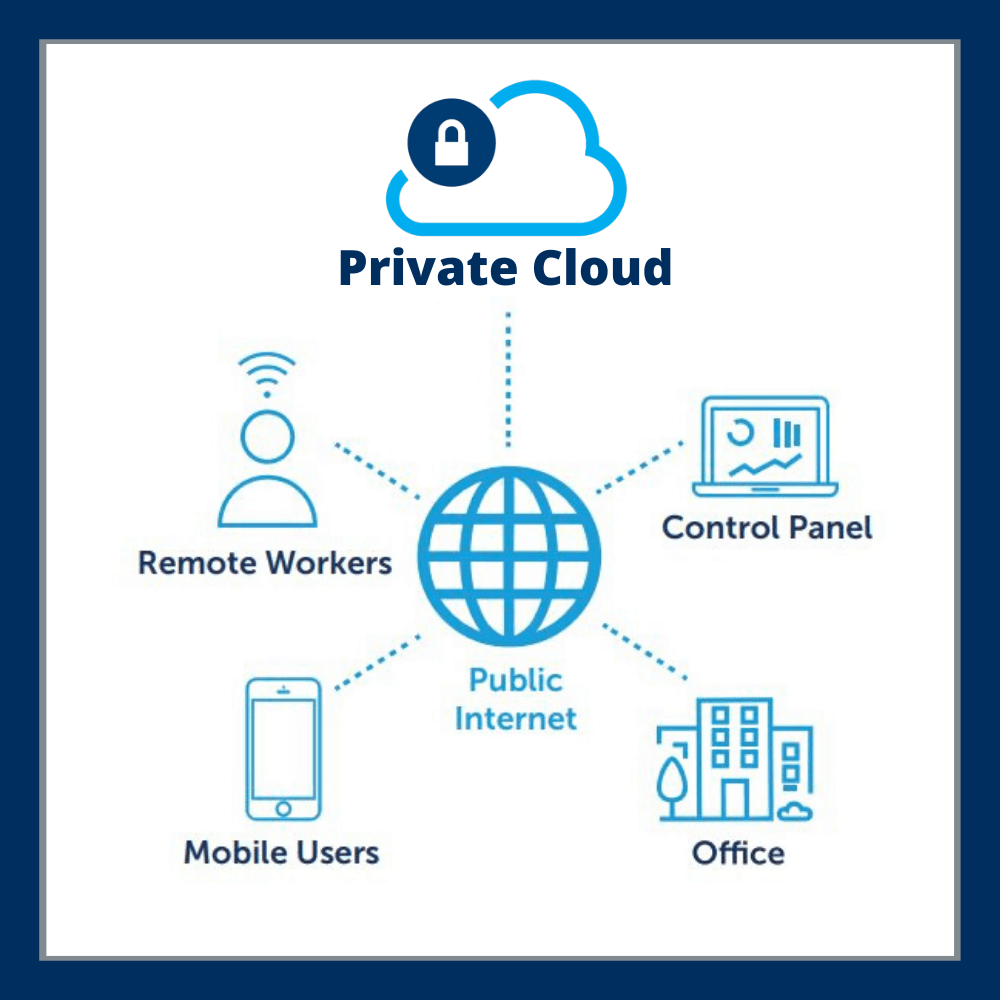 cloud computing solutions for business