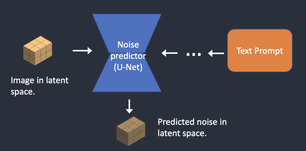 stable diffusion definition