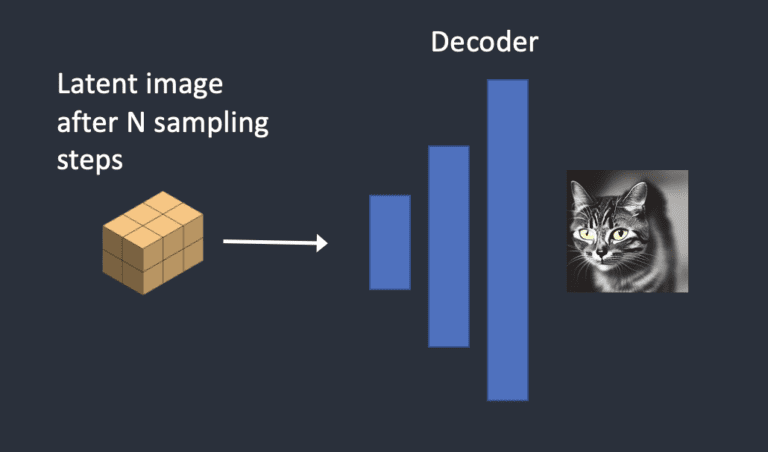 stable diffusion how to use