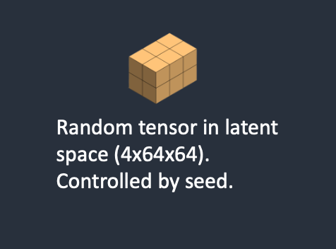 stable diffusion meaning