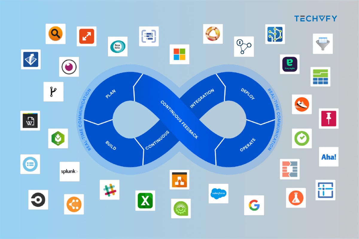 Top 10 Continuous Integration Tools to Use in 2025