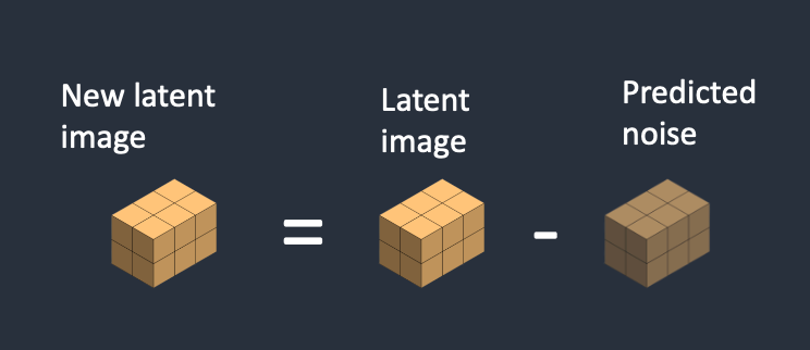 understanding stable diffusion