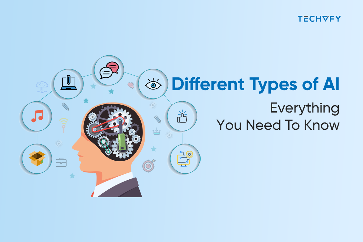 Different Types of AI – Everything You Need To Know  