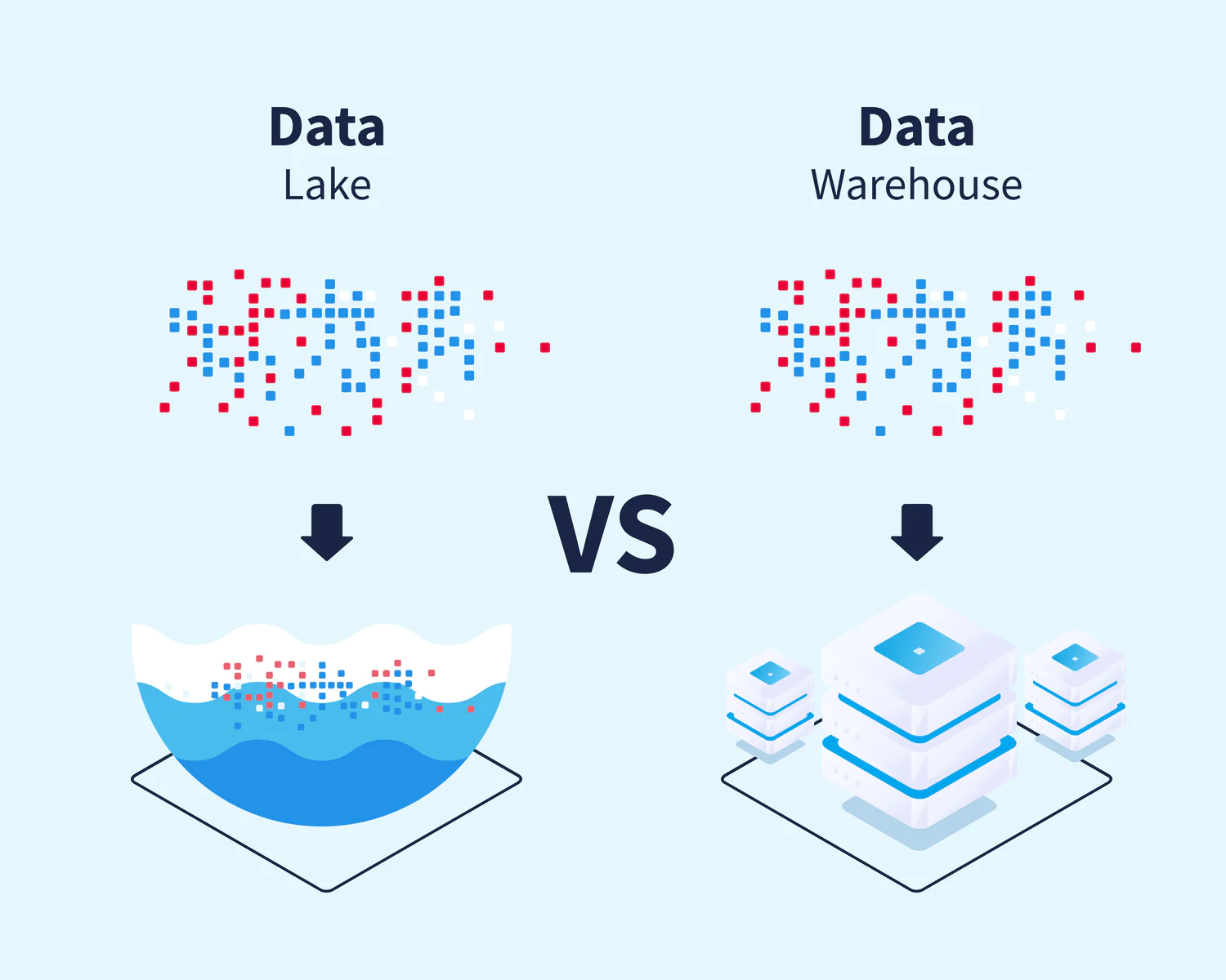 Data Lake vs. Data Warehouse