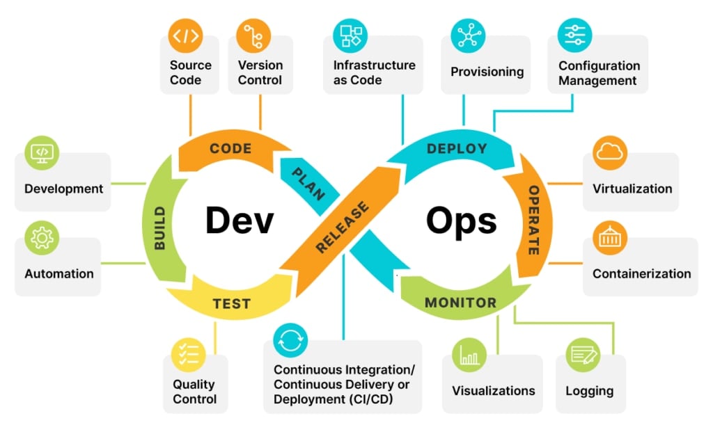 what-is-aws-devops