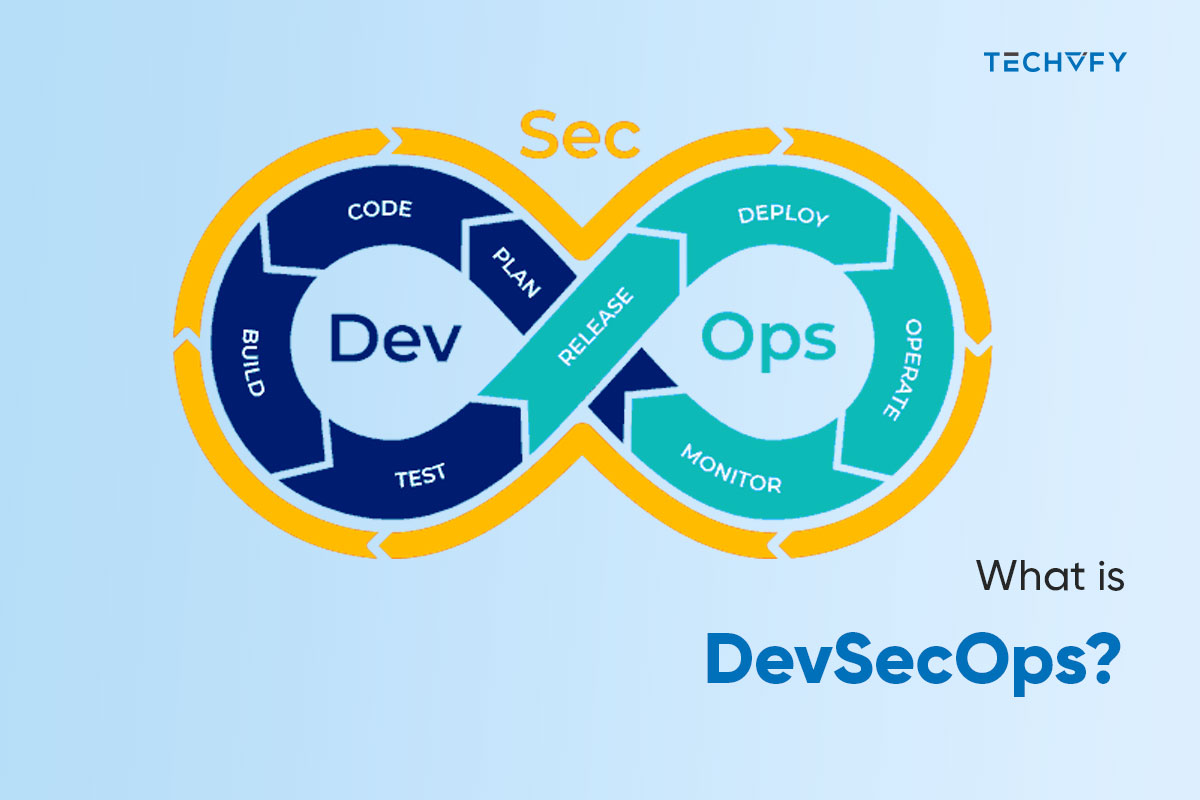 What is DevSecOps – The Overall Guide
