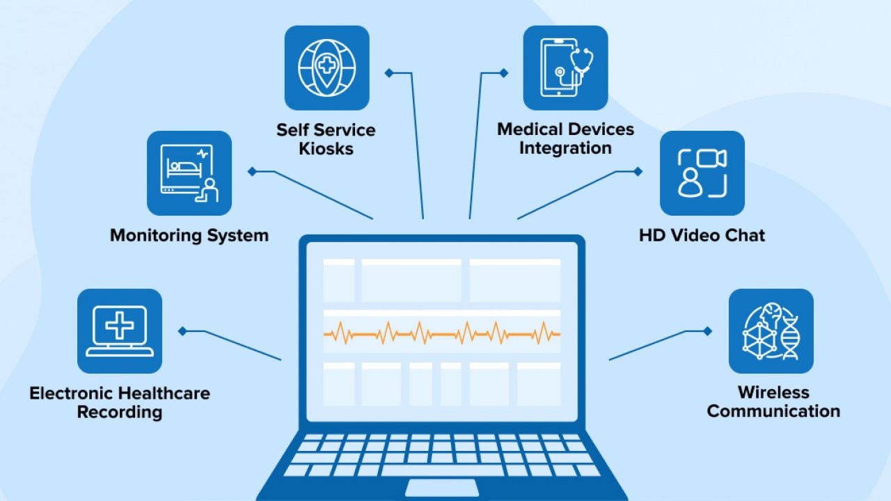 what software is used in healthcare